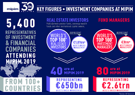 Jun 16 2020 83 mins. Roll Up Roll Up For The Greatest Real Estate Show On Earth Mipim At 30
