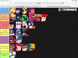 He's a brooding jungle warrior that fires a burst of 3 explosive arrows with a slight spread, increasing the chances of hitting an enemy. A Tier List For Brawlers When Playing Brawl Stars Brawlstars