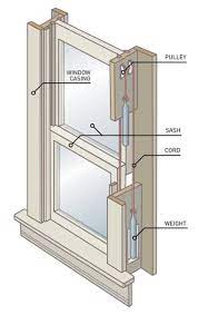 The sash and frame are also referred to as a window. Window Balances 101 A Complete Overview On Window Balances