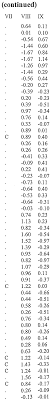 Wo2002057421a2 Human Tumor Necrosis Factor Receptors Tr13 And Tr14 Google Patents