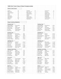 1995 Girls Track Class A State Championships