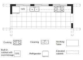 How to measure your kitchen. One Wall Kitchen Plans Great Tips From An Expert Architect
