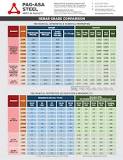 Pag-asa Steel Works Inc. - Products & Services: Product Guide