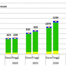 Maybe you would like to learn more about one of these? Gambar 5 7 Neraca Bahan Bakar Cair Figure 5 7 Liquid Fuels Balance Download Scientific Diagram