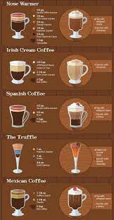 Warming Up With A Coffee Cocktail Daily Infographic In 2021 Coffee Liquor Recipe Barista Recipe Coffee Recipes