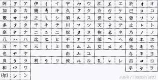 日本文字起源 每日頭條