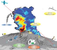 Once a volcano has begun to erupt, it usually takes about ten years before that particular eruption comes to an end. 1 Introduction Volcanic Eruptions And Their Repose Unrest Precursors And Timing The National Academies Press