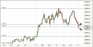 Eur Gbp Live Chart Forexpros Eur Gbp Euro British Pound