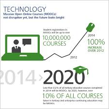 Pin On Deloitte Tmt Global Predictions