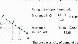 Price Elasticity Of Demand Google Search Economics Price Demand