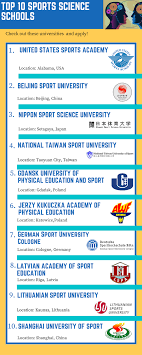 We offer job opportunities within football from all over the world and help to make your progression in the game just that. Study Sports Science Find Courses Universities