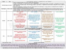 Retete rina's 90, retete de peste tot adunate · dieta. Dieta Rina Ziua 2 Retete Dieta De 1000 Calorias Diarias Para Emagrecer