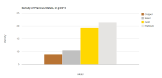 Java Gwt Google Visualization Column Chart Using Style