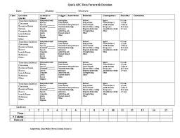 Easy Abc Data Form Behavior Tracking Environmental