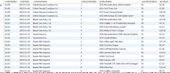Mysql Inner Join By Practical Examples