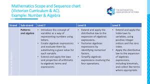 e22 resolve maths by inquiry engaging classroom resources