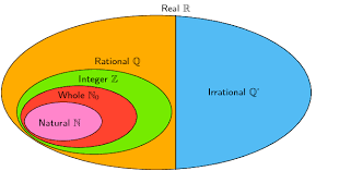 While these properties identify a number of facts, not all of them are essential to completely define the real numbers. The Real Number System Algebraic Expressions Siyavula