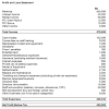 Period of the shop lot and the effective tax rate which would apply. 1