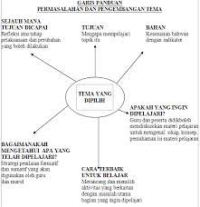 We did not find results for: Pemetaan Pembelajaran Tematik Tarmizi Ramadhan S Blog