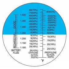 Ethylene Glycol Brix Chart Bedowntowndaytona Com