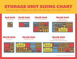 How Do You Know Which Storage Unit You Need All Time Self