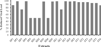 Image result for Synadenium pereskiifolium