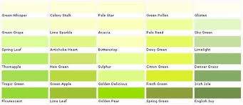 Green Accent Paint Colors By Isabel Green Paint Colors