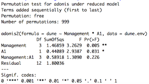 Permutational Multivariate Analysis Of Variance Permanova In R Preliminary Archetypal Ecology