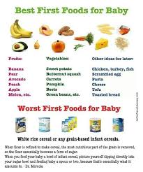 Pin By Alyssa Wiley On Babygirl 3 Baby First Foods Baby Fruit Baby Eating