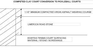 Converting a tennis court to pickleball courts. Pickleball Court Surfacing Systems