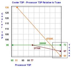 Intel Temperature Guide Toms Hardware Forum