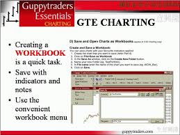 Guppytraders Com Gte Charting
