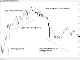 Only the best forex indicators worthy of attention and analysis are published in this category. 8 Price Action Secrets Every Trader Should Know About