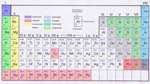 Das periodensystem zum download in hoher auflösung. Periodensystem Periodensystem Der Elemente Periodensystem Chemie Periodensystem