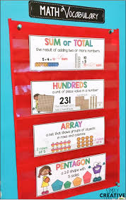 Classroom Focus Wall For Math Reading Simply Creative