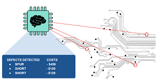 Printed circuit board (pcb) design brings your electronic circuits to life in the physical form. Building An End To End Defect Classifier Application For Printed Circuit Boards By Sean Mcclure Towards Data Science
