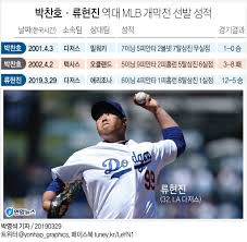 발로란트 자선 세트 모금 결과. ë¥˜í˜„ì§„ Mlb ê°œë§‰ì „ì„œ í•œêµ­ì¸ 18ë…„ ë§Œì˜ ìŠ¹ë¦¬ íˆ¬ìˆ˜ Hot Issue ê¸°ì‚¬ë³¸ë¬¸ ê¸°í˜¸ì¼ë³´