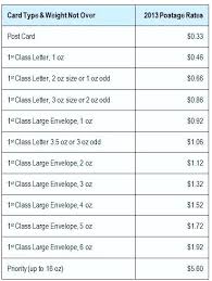 37 Unfolded Package Weight Stamp Chart