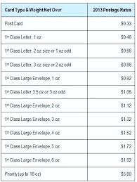 37 Unfolded Package Weight Stamp Chart