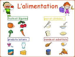 Pin Op Fiches