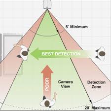 Outdoor kitchen island diagram dimensions of arlo. Arlo Vma4000 Camera Mount For Network Camera Pro Outdoor Mount Compatible With Arlo Pro Pro 2 White Vma4000 10000s Better1 Better Products For Better Living Better1 Better Products For Better Living