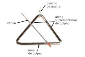 Image result for imagen instrumento triangulo