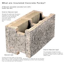 Check spelling or type a new query. Why Use Insulated Concrete Forms Why Icf Construction For Builders Nexcem Insulated Concrete Forms Canada And The Us