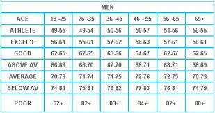 Image Result For Resting Pulse Rate Nhs Healthy Pasta