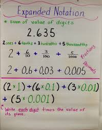 Pin On Anchor Charts 5th Grade Math