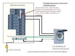 The most popular way to hook up a generator to your house is via a transfer switch. Cy 1491 Wiring Generator To House Panel Free Diagram