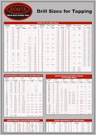 somta drill sizes for tapping