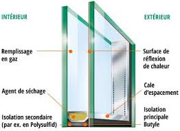 Isolation Thermique De Vos Fenetres Fenetre24 Com Innen Aussen Halte Durch Abstandhalter
