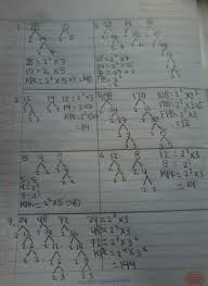 Diskusi (di grup wa) 1. Kpk Dari 28 Dab 10 Fpb Dari 28 84 Dan 96 Kpk Dari 12 Dan 14 Fpb Dari 108 Dan 120 Kpk Dari 5 Brainly Co Id