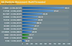 We did not find results for: Dragging Core2duo Into 2013 Time For An Upgrade